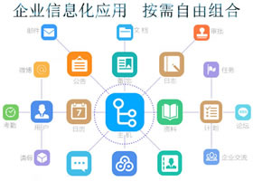 中通OA軟件——功能按需組合